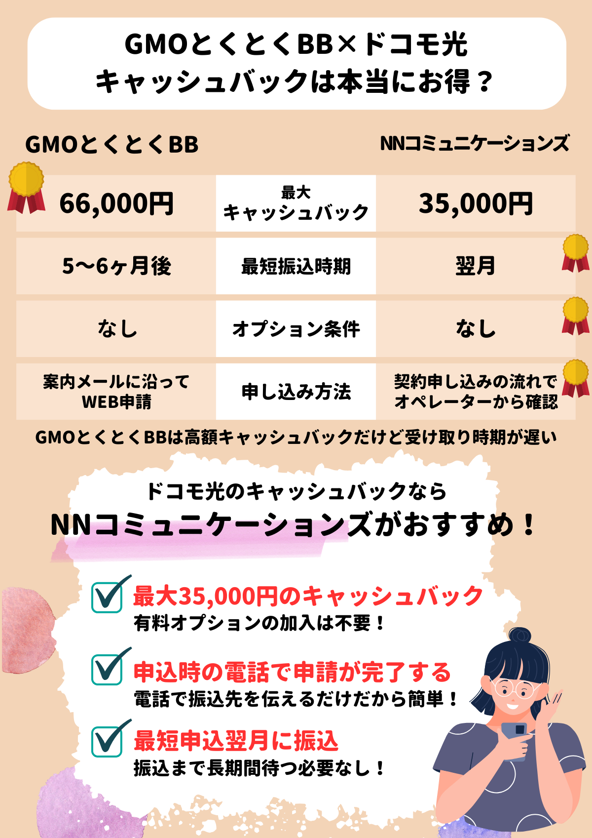 GMOとくとくBBのキャッシュバック・ドコモ光の金額詳細！確実に受取る